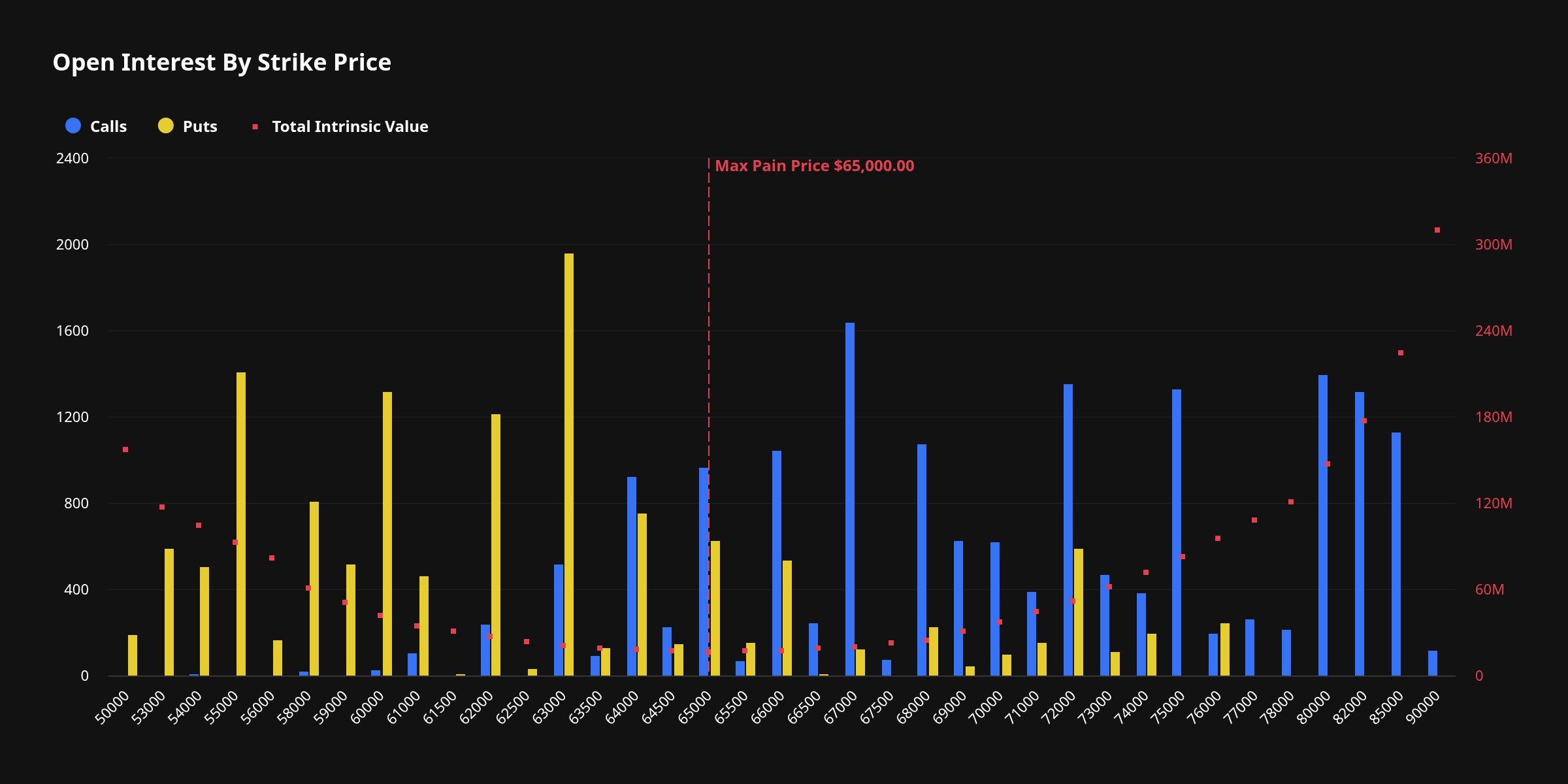 Bitcoin Options Max Price