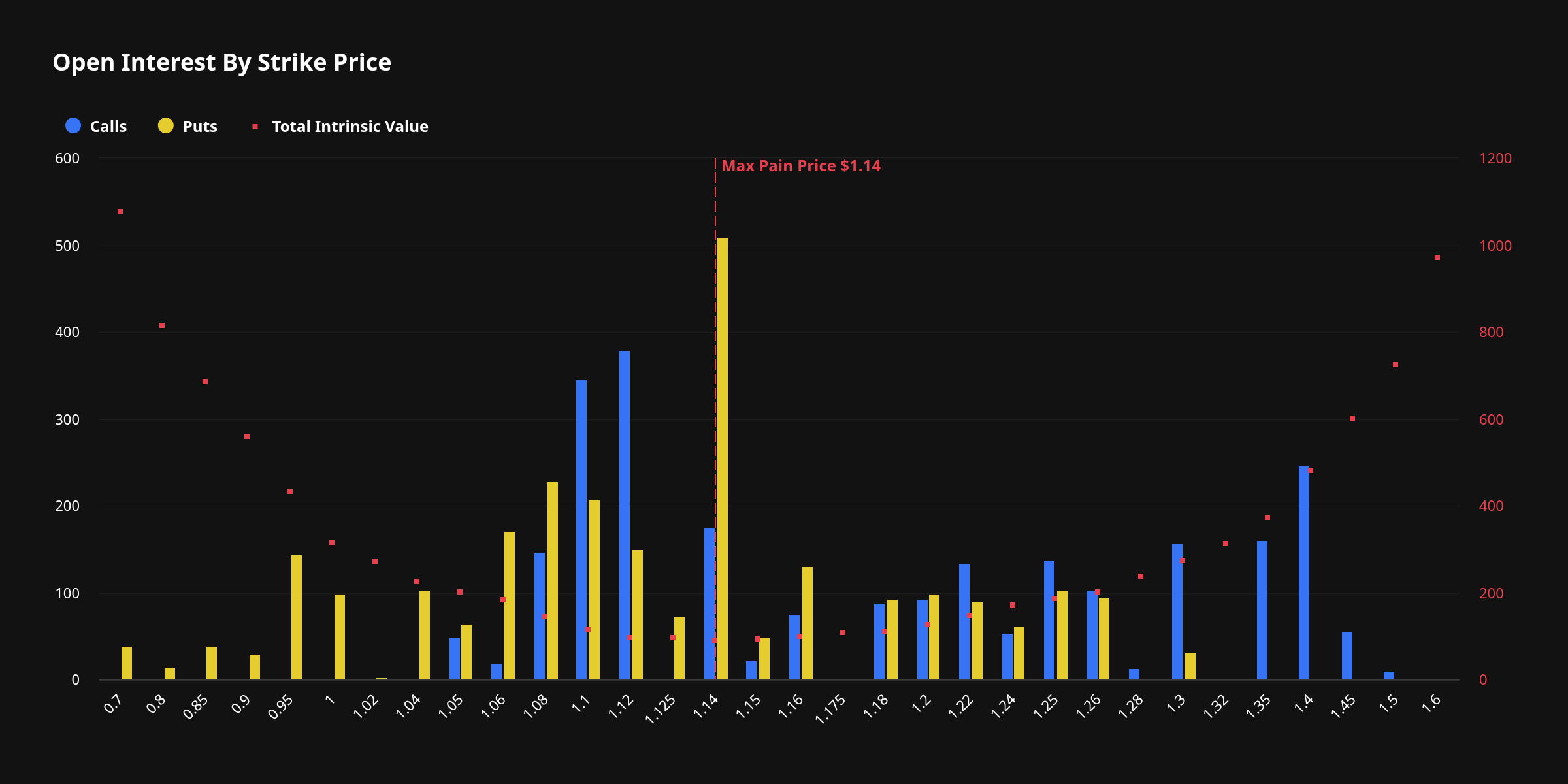 XRP Max Pain Price