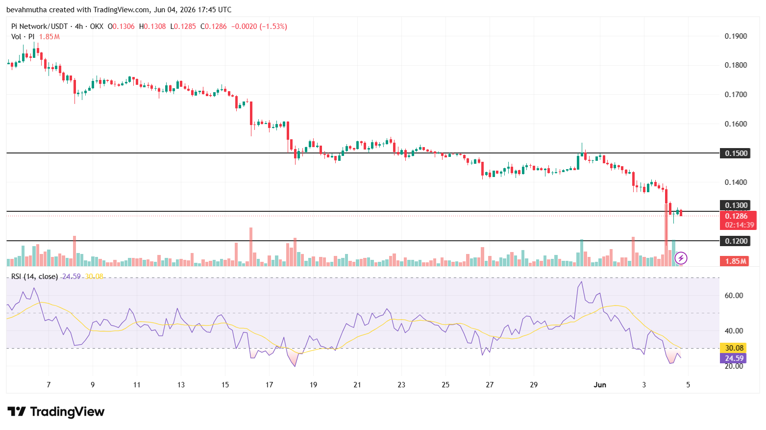 PI Coin Price Could Be Very Different After June 8