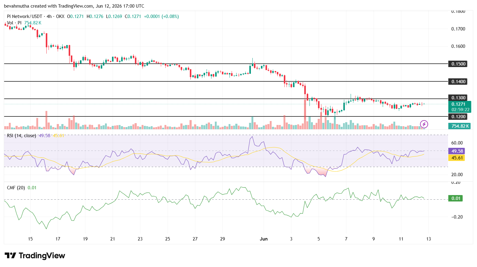 Pi Network Price Forecast Ahead of June 18 Protocol 25 Node Upgrade