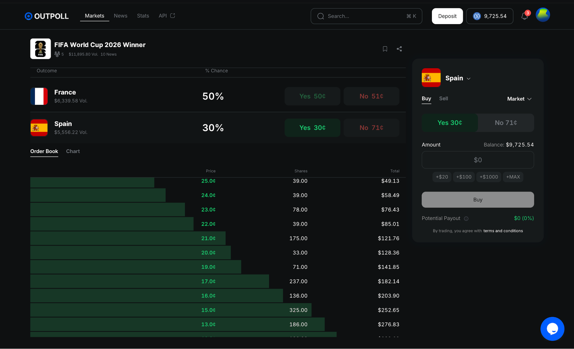 Prediction markets earn their seat at the table by producing prices worth paying attention to.