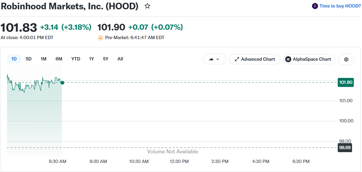 Robinhood HOOD Crypto Stock