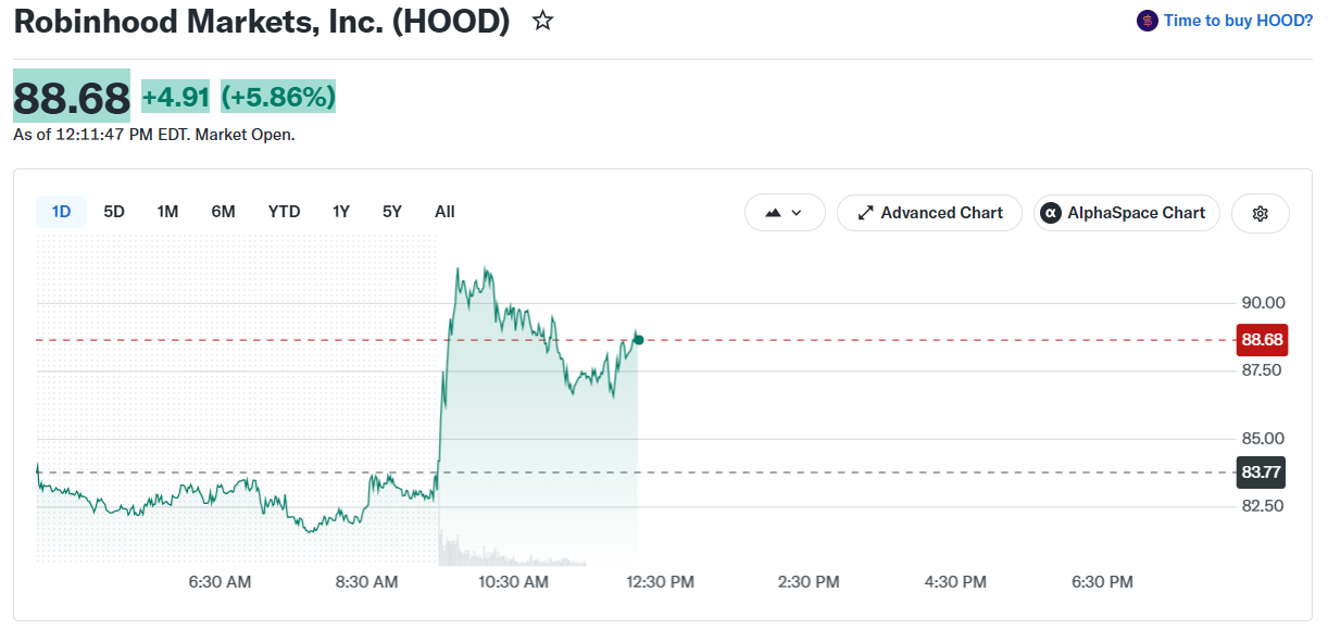 Robinhood HOOD Stock Price