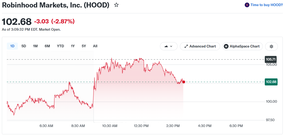 Robinhood HOOD Stock Price