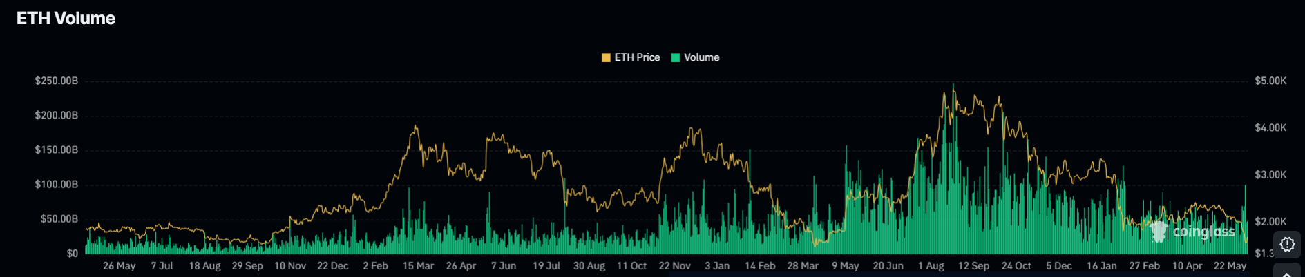 Ethereum isn’t dead’ – Analysts weigh in as ETH rebounds above $1,600Ethereum isn’t dead’ – Analysts weigh in as ETH rebounds above $1,600 Ethereum isn’t dead’ – Analysts weigh in as ETH rebounds above $1,600