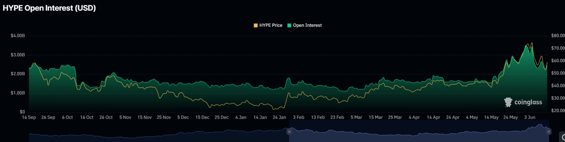 Hyperliquid Price Prediction After Arthur Hayes called SpaceX IPO a 'Classic Crypto Grift.'