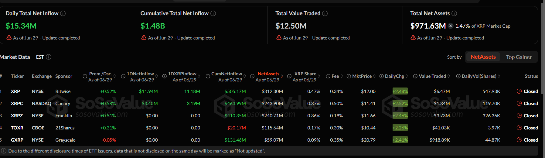 What's to Expect for BTC, ETH, XRP, and BNB Prices Ahead of EU MiCA’s Tomorrow Deadline?
