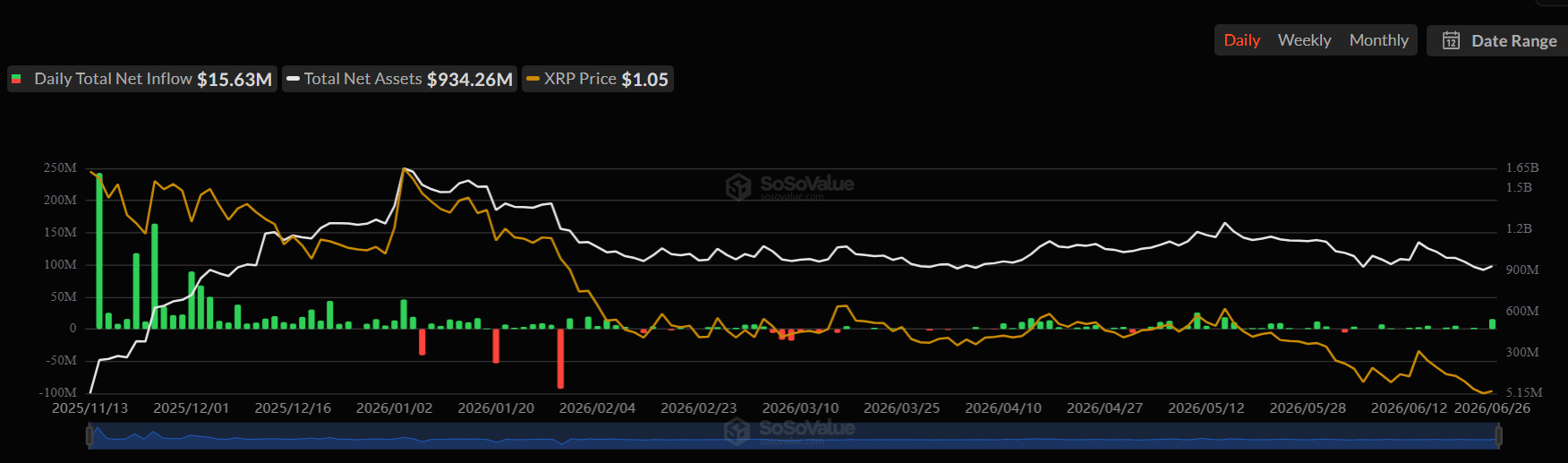 XRP ETFs vs Bitcoin & Ethereum ETFs: Who's Winning the Race?