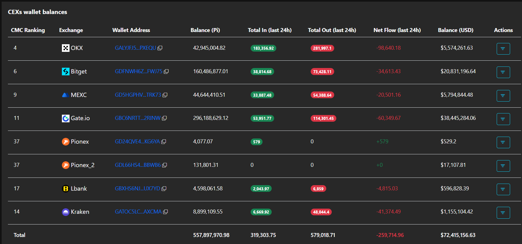 How Low Can Pi Network Price Go Below $0.13?