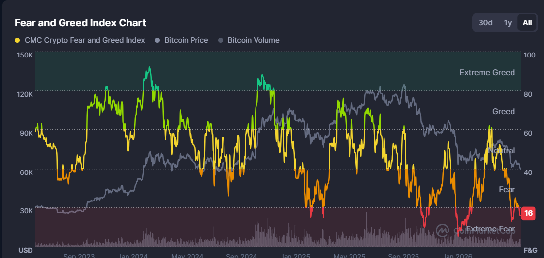 Crypto Market Analysis: Why Bitcoin, Stocks, and Gold Could Face Heavy Volatility on Monday