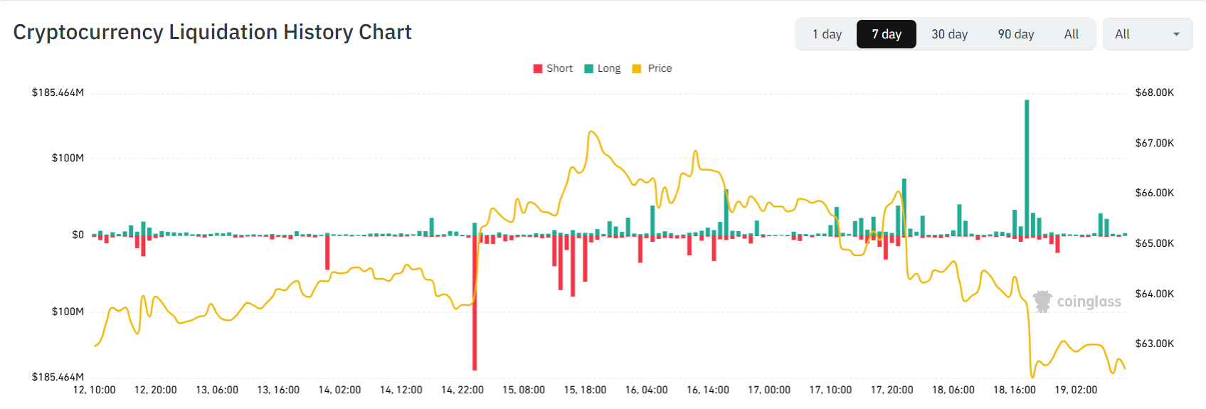How Low Can Pi Network Price Go Below $0.13?