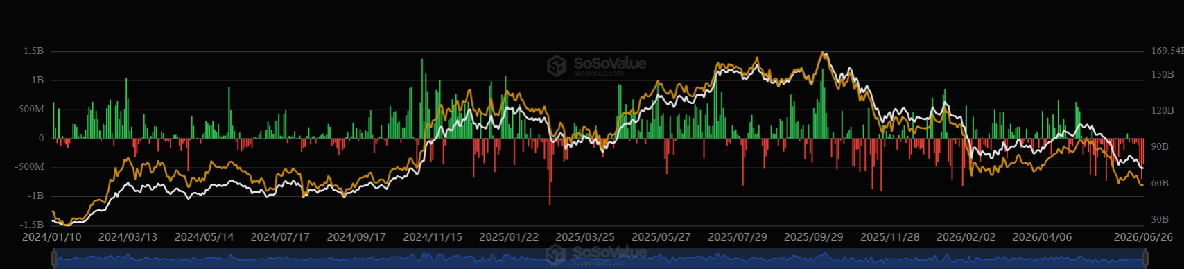 Crypto Market Analysis: Why Bitcoin, Stocks, and Gold Could Face Heavy Volatility on Monday