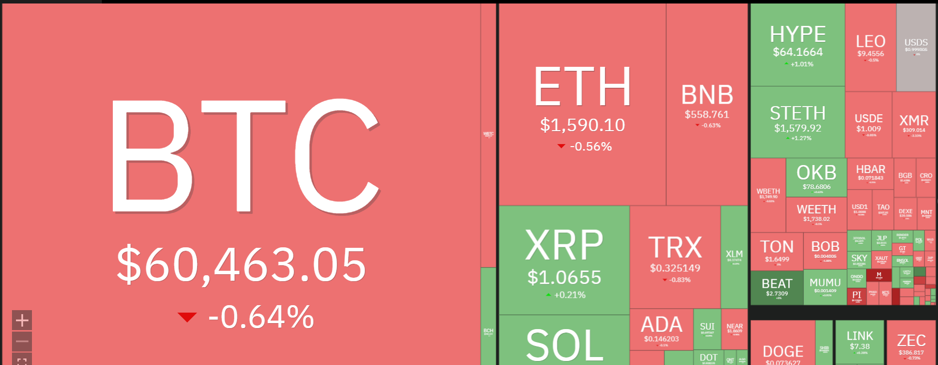 1 Sign Pi Coin Price Could Recover This Week
