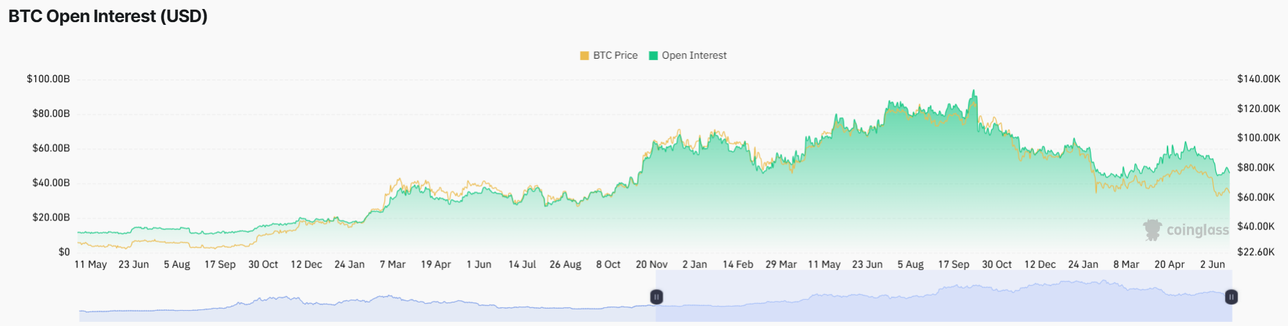 Bitcoin Price Prediction: Analyst Warns of $59K Drop If Bulls Fail to Hold This Level