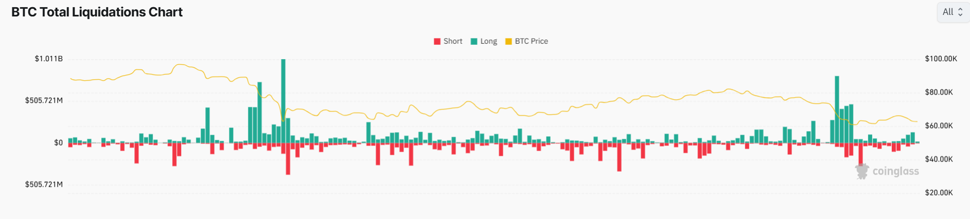 Bitcoin Price Prediction: Analyst Warns of $59K Drop If Bulls Fail to Hold This Level
