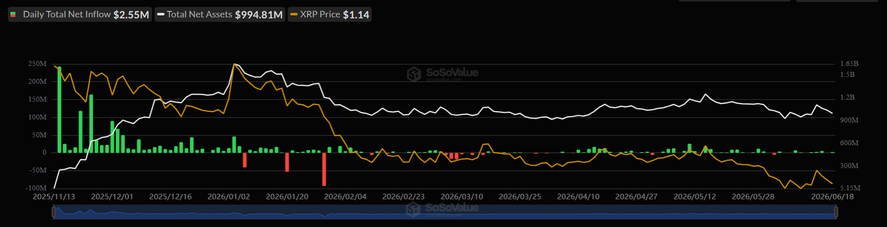 Ripple vs BTC: Can XRP overtake Bitcoin?