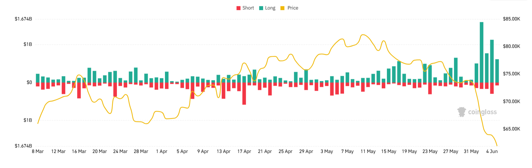 Will Crypto Market Crash Deeper? Here’s What Bitcoin, ETH, XRP, & SOL Options Data Signals