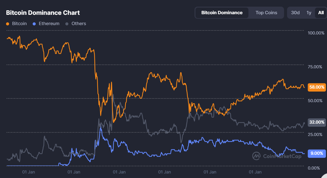 Ripple vs BTC: Can XRP overtake Bitcoin?