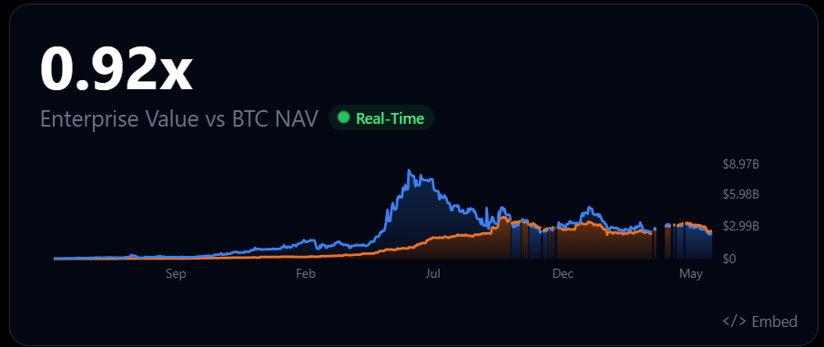 Metaplanet Bitcoin mNAV