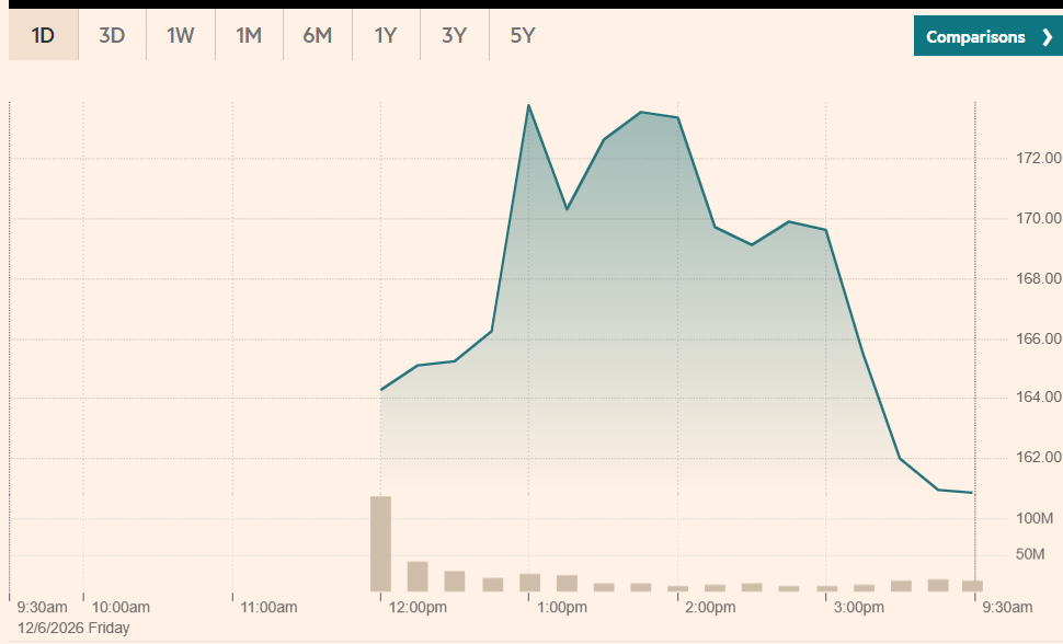 Dogecoin Price Outlook as SpaceX IPO Fuels Speculation