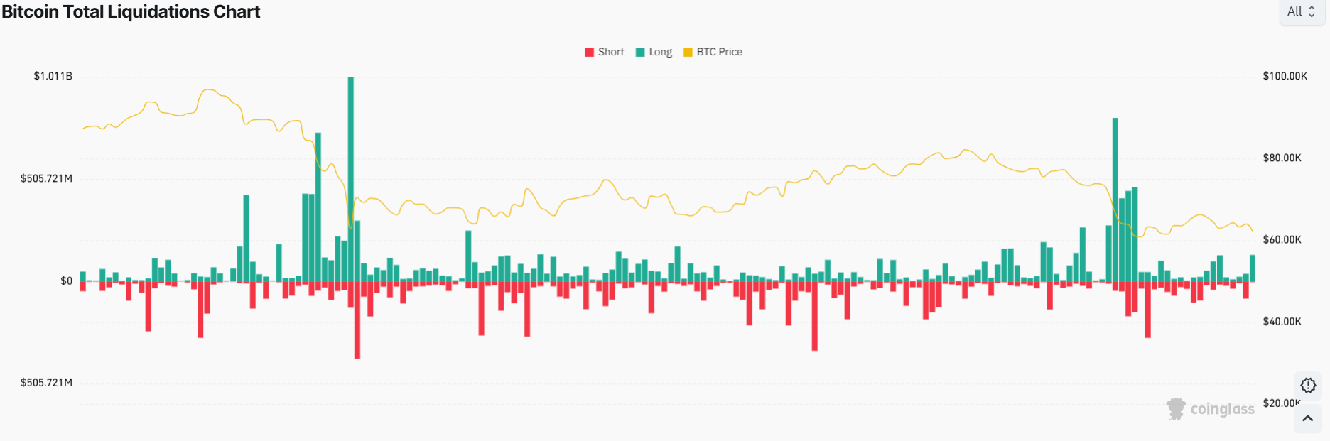 Why Are Crypto and Stock Markets Dumping Despite US-Iran War Relief?