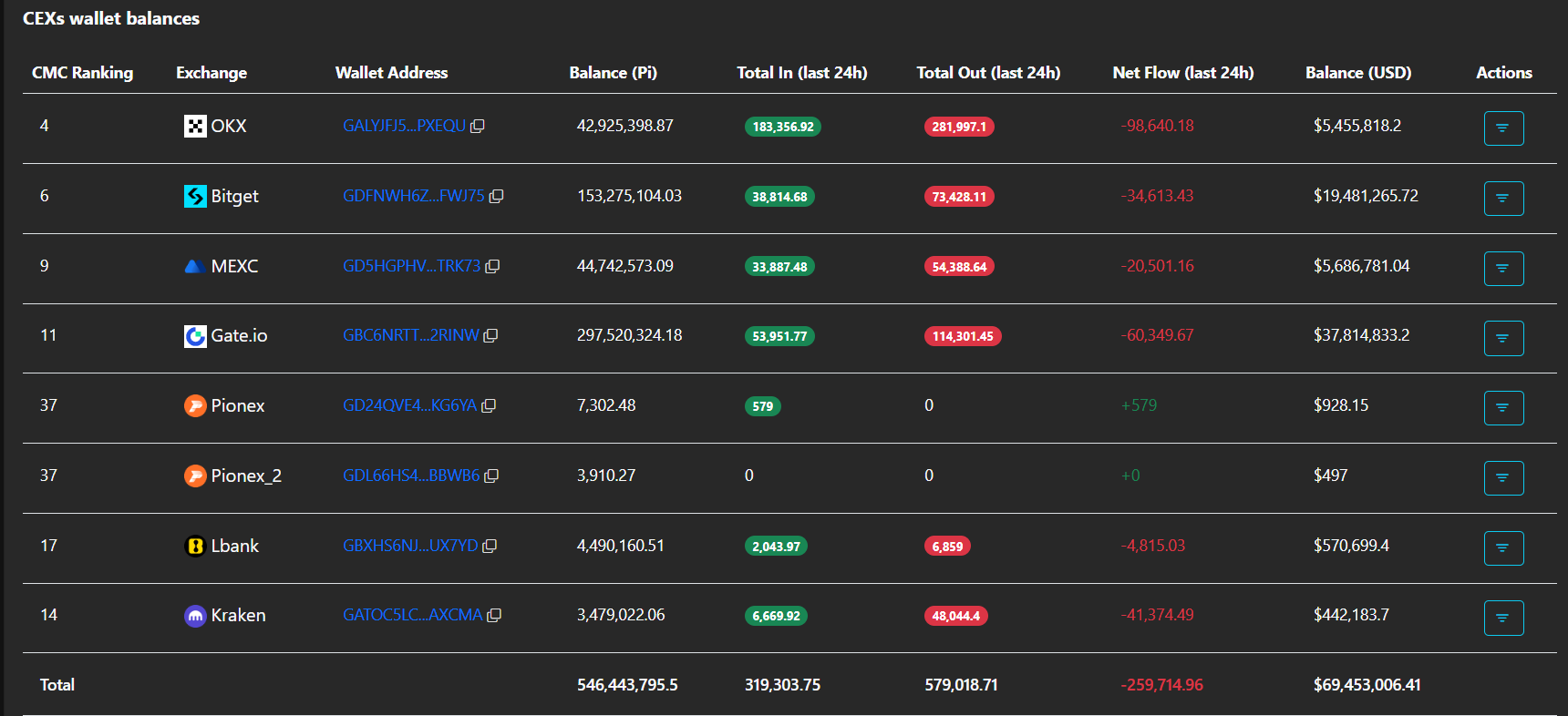 Pi Network Price Forecast Ahead of June 18 Protocol 25 Node Upgrade