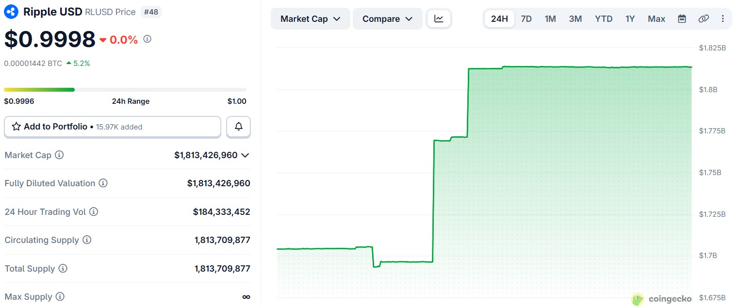XRP Price Breaks Multi-Month Support Despite Ripple’s Push Into Turkey’s $200B Crypto Market