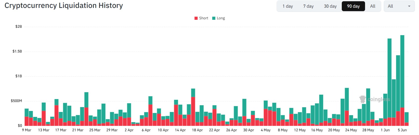 Crypto Market Weekly: Bitcoin Retests 2024 Lows, MSTR Stock Crashes, Cardano’s Crisis and CLARITY Act Risk