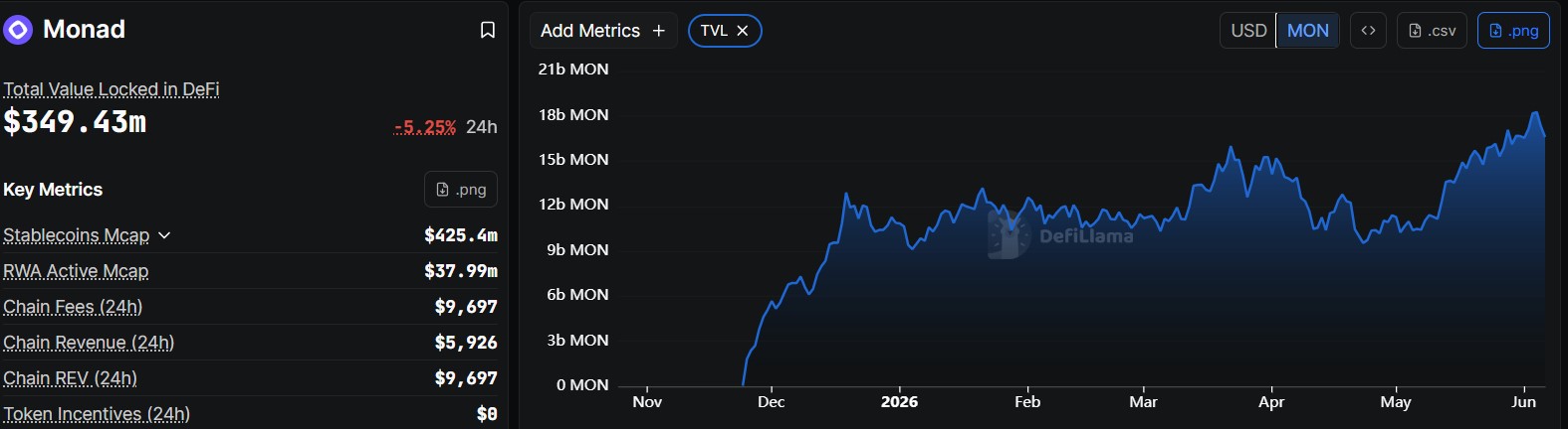 Monad Price: Where Will It Be in 1 Year?