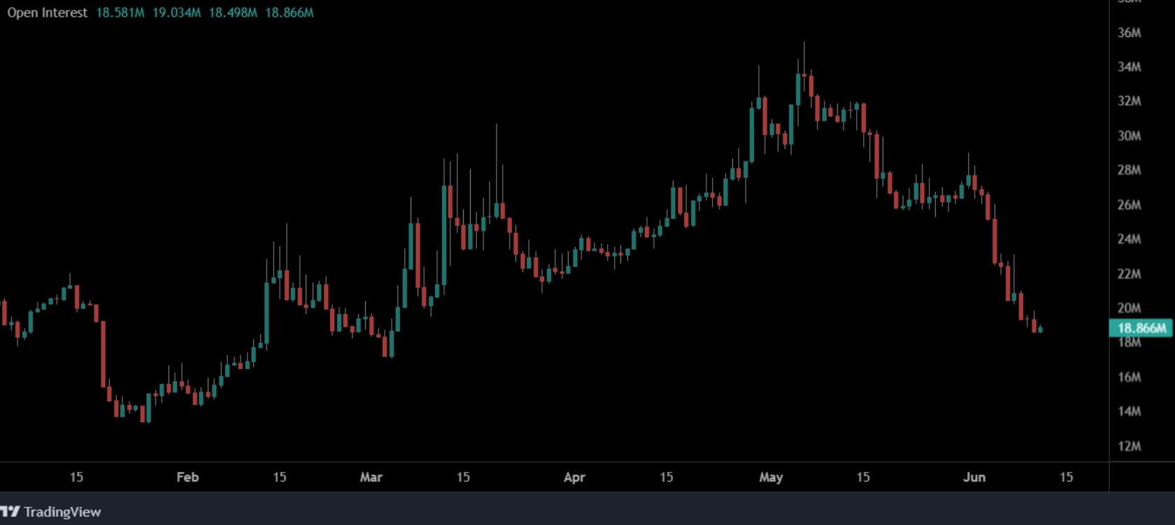 Pi Network Price Faces Crash Below $0.10 as Retail Demand Wanes Despite Next Week’s Upgrade