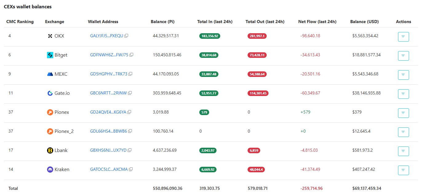 Pi Network Price Faces Crash Below $0.10 as Retail Demand Wanes Despite Next Week’s Upgrade