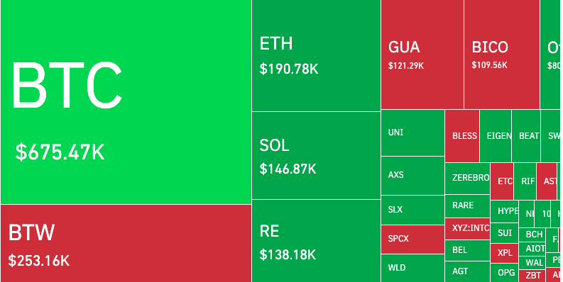 Liquidation Heatmap