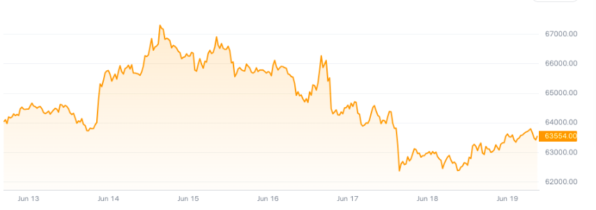 Polymarket BTC Price prediction