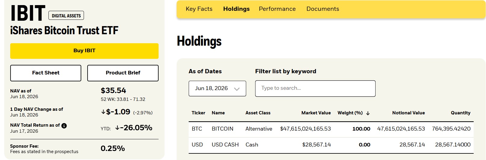 IBIT Bitcoin ETF Analysis