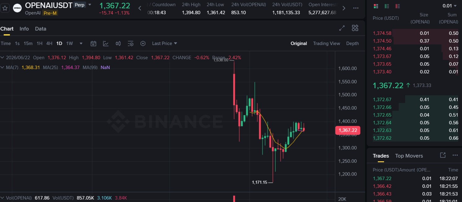 OpenAI Pre-IPO Stock Outlook
