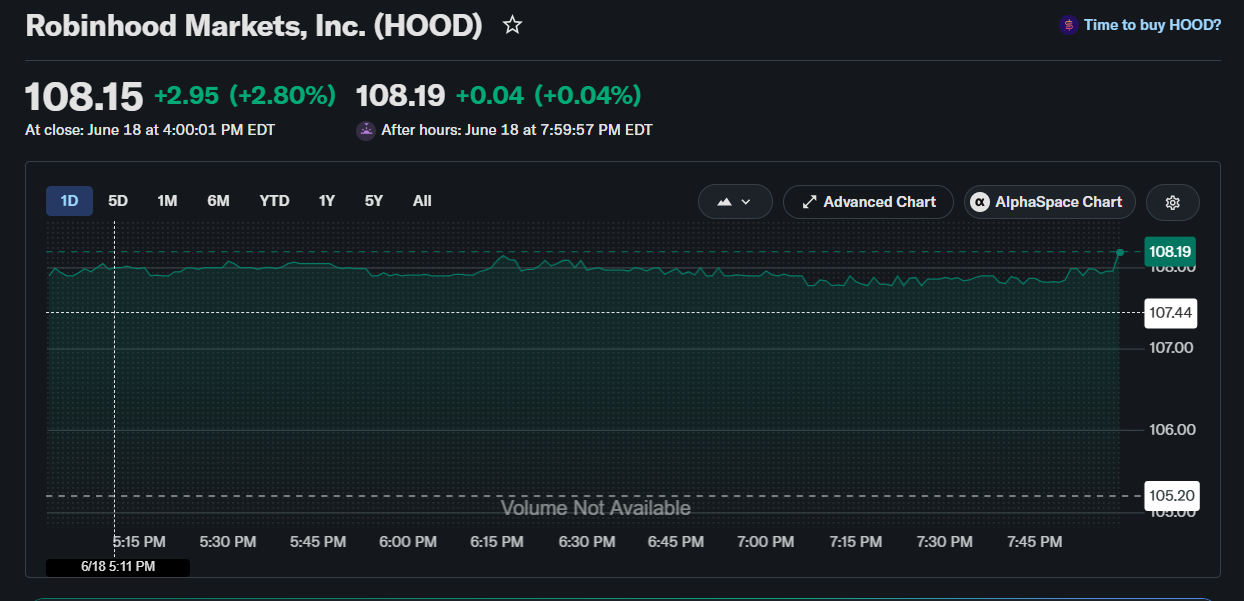 2 Best Prediction Market Stocks to Buy Before July 2026: HOOD and COIN