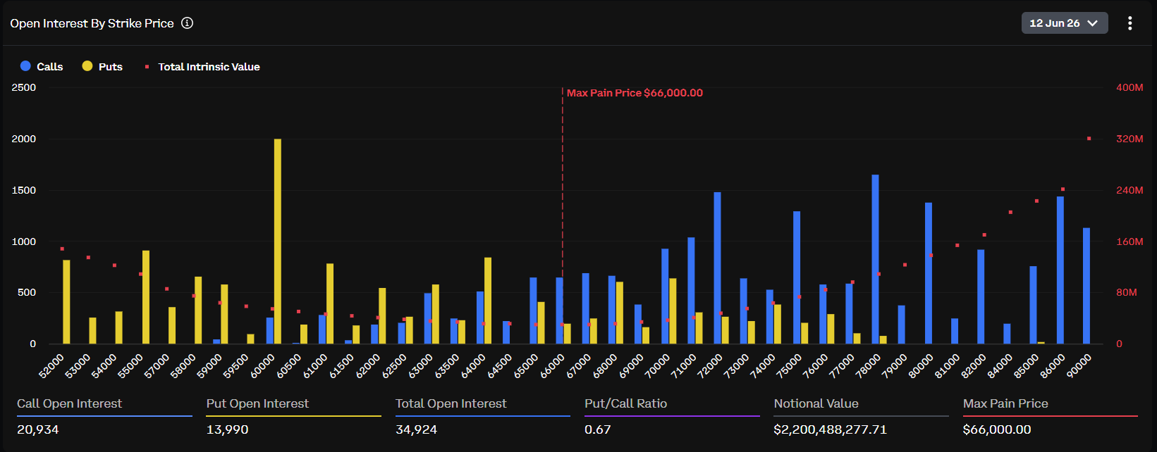Bitcoin Options Open Interest