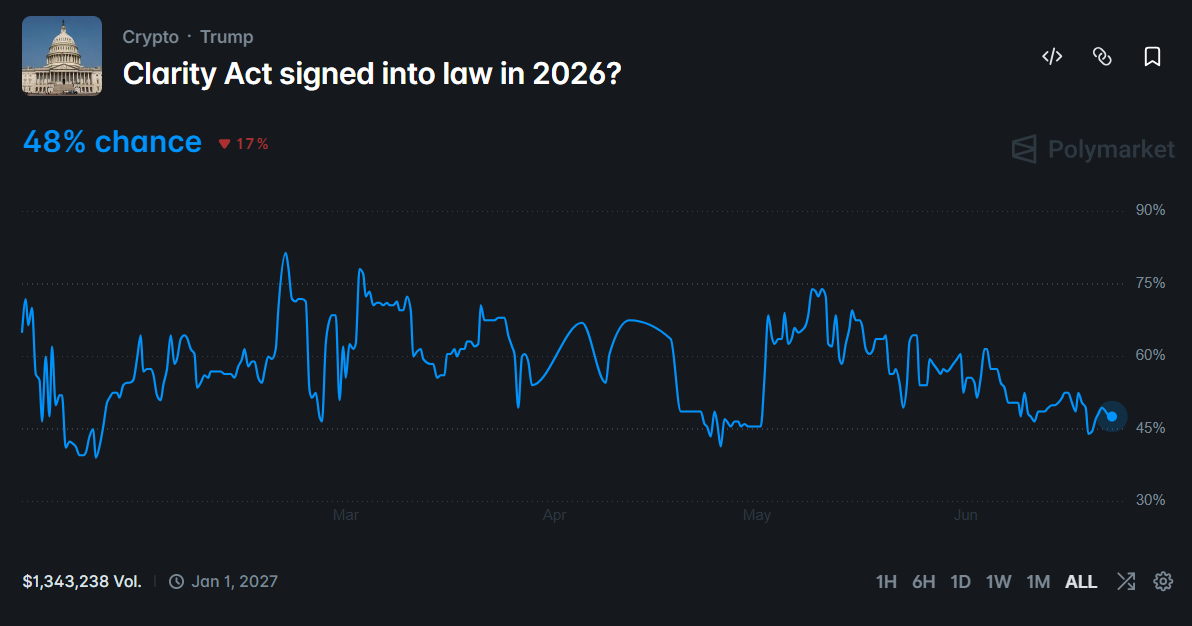 3 Crypto Stocks That Could Benefit Most in 2026 After the CLARITY Act Passes