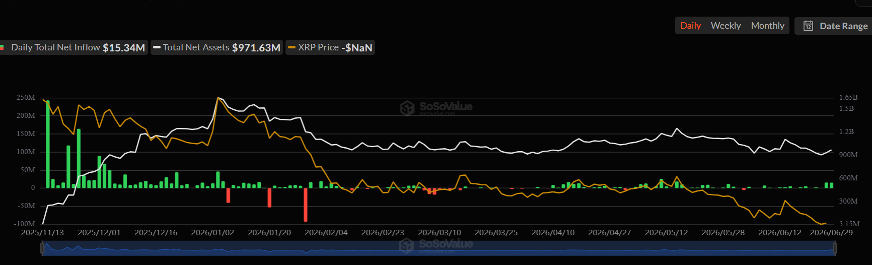 XRP Prediction: What Will Have the Biggest Impact on Price, CLARITY Act or U.S. Spot XRP ETF?
