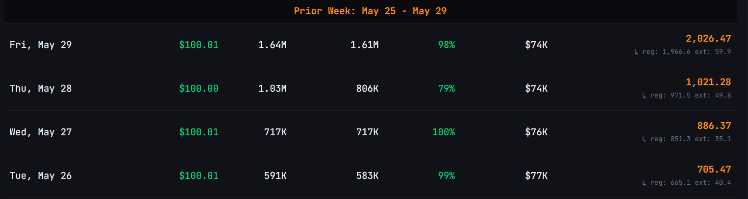SATA Stock ATM Bitcoin Purchases