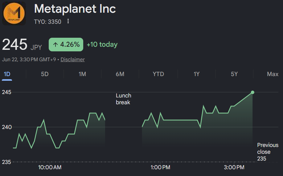 Metaplanet Stock Price Today