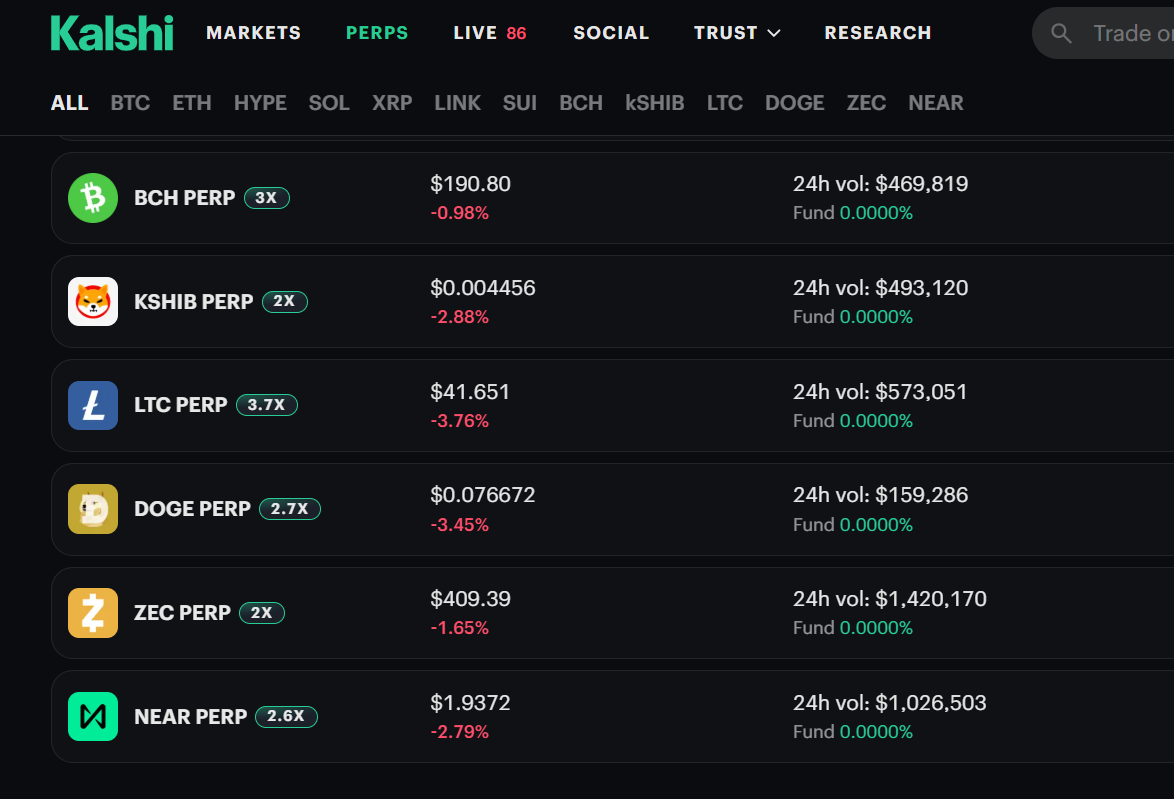 Kalshi Launches ZEC, NEAR, SHIB, DOGE Perps