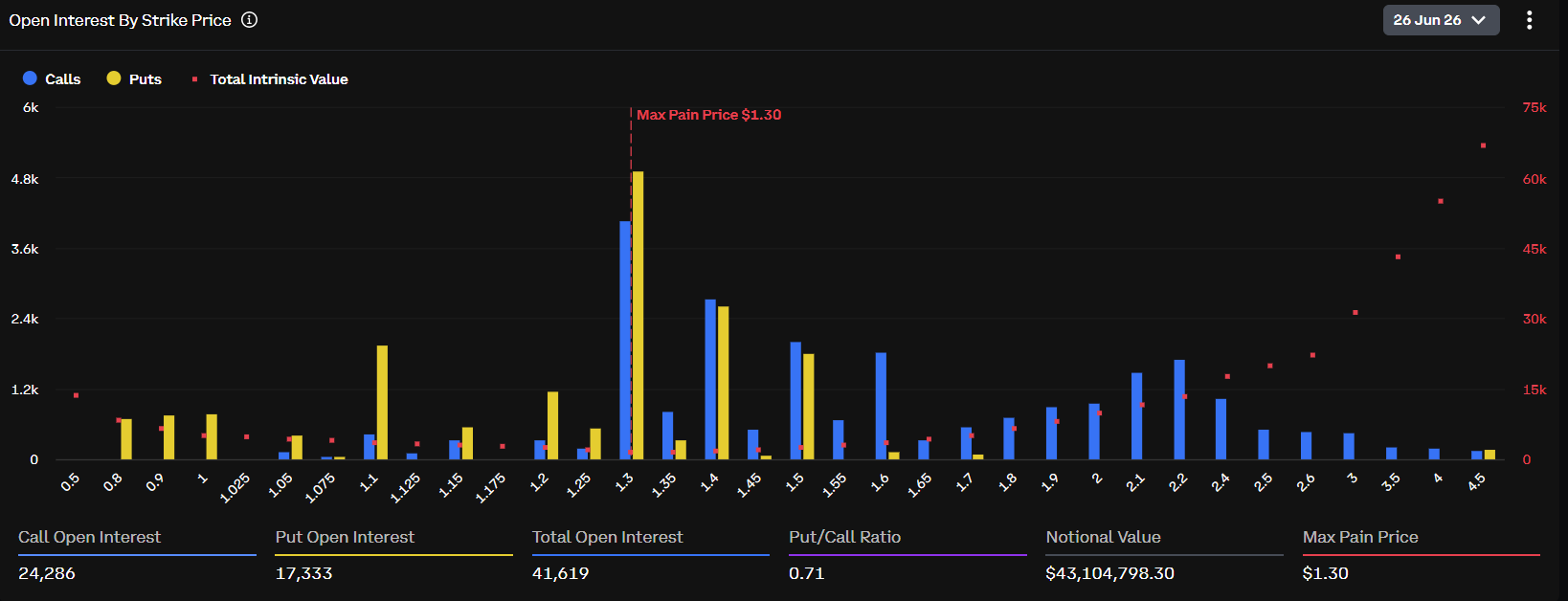 Caducidad de las opciones XRP