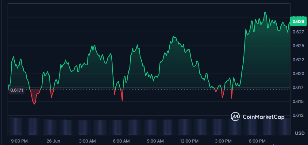 Why are These Crypto Coins Rallying Today? Myro, BEAT, Aster, and AAVE