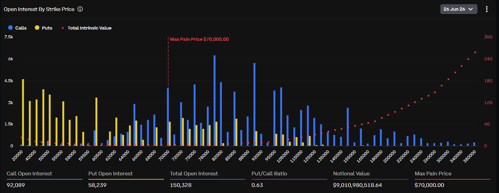Interés abierto de opciones de Bitcoin