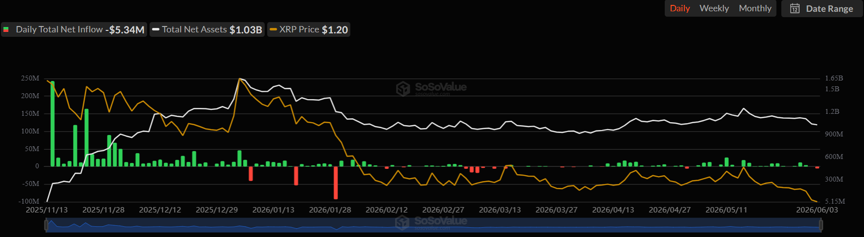 1 Reason XRP Price Could Surge in August