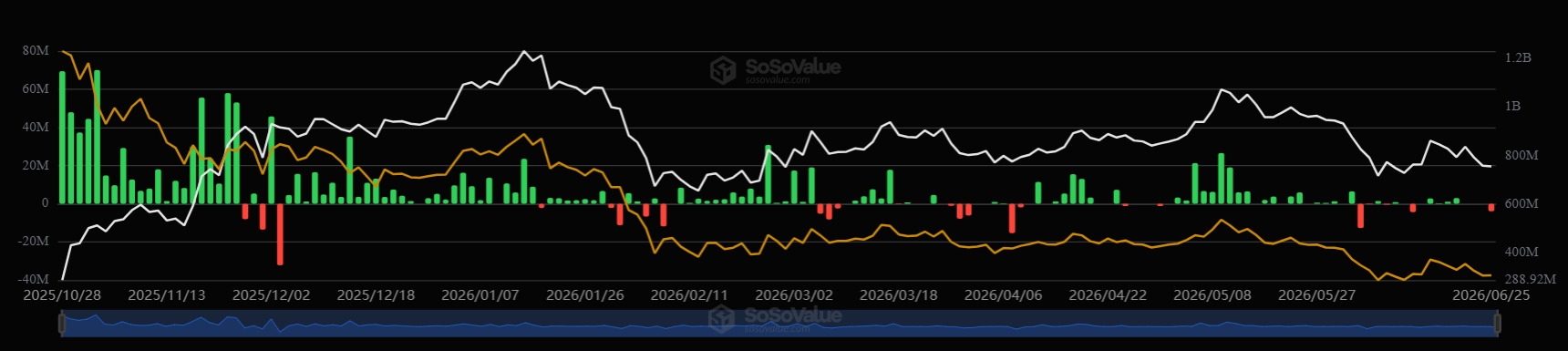 Solana Price Prediction as Open Interest Jumps 10%: Will Bulls Reclaim $80k Soon?