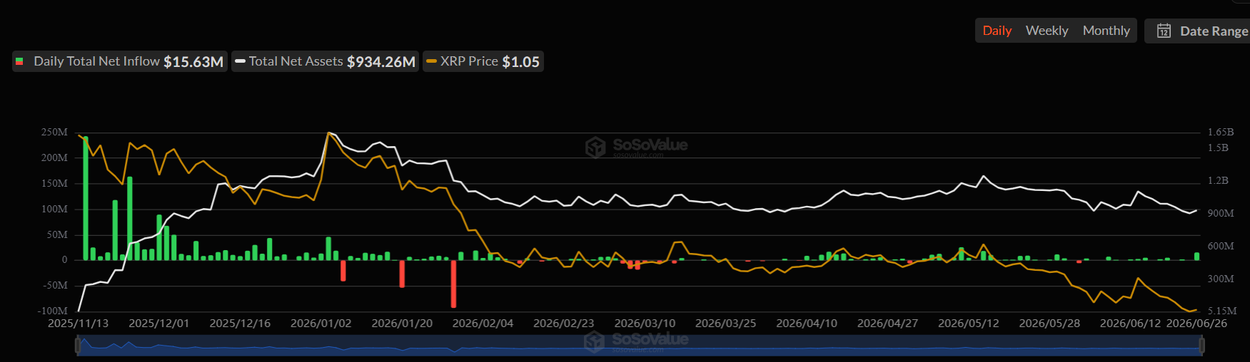 XRP Price Outlook as Ripple CEO Backs Bitcoin Rally