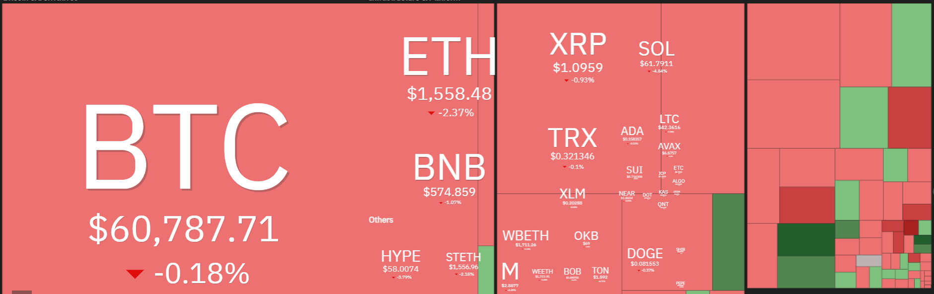 Crypto Feels Dead, Is a Recovery Possible? Here Are 3 Possibilities