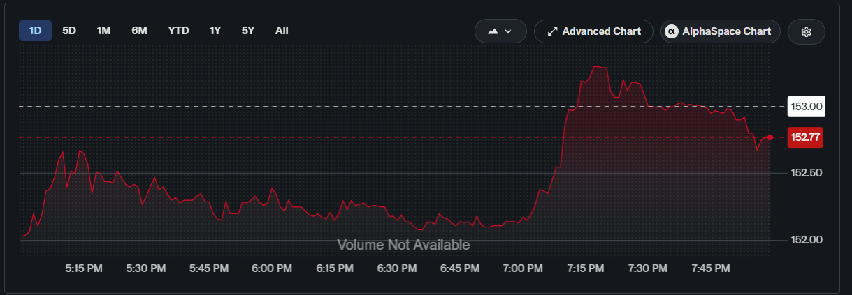 Missed Bitcoin and SpaceX? Don't Miss the Next Crypto Trend